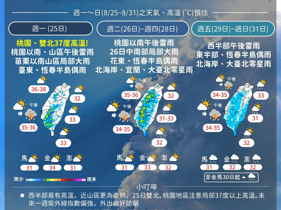 天氣／劍魚颱風變中颱，近40年最強直奔兩地！38度以上熱到何時？「10日報」搶先看小心中暑